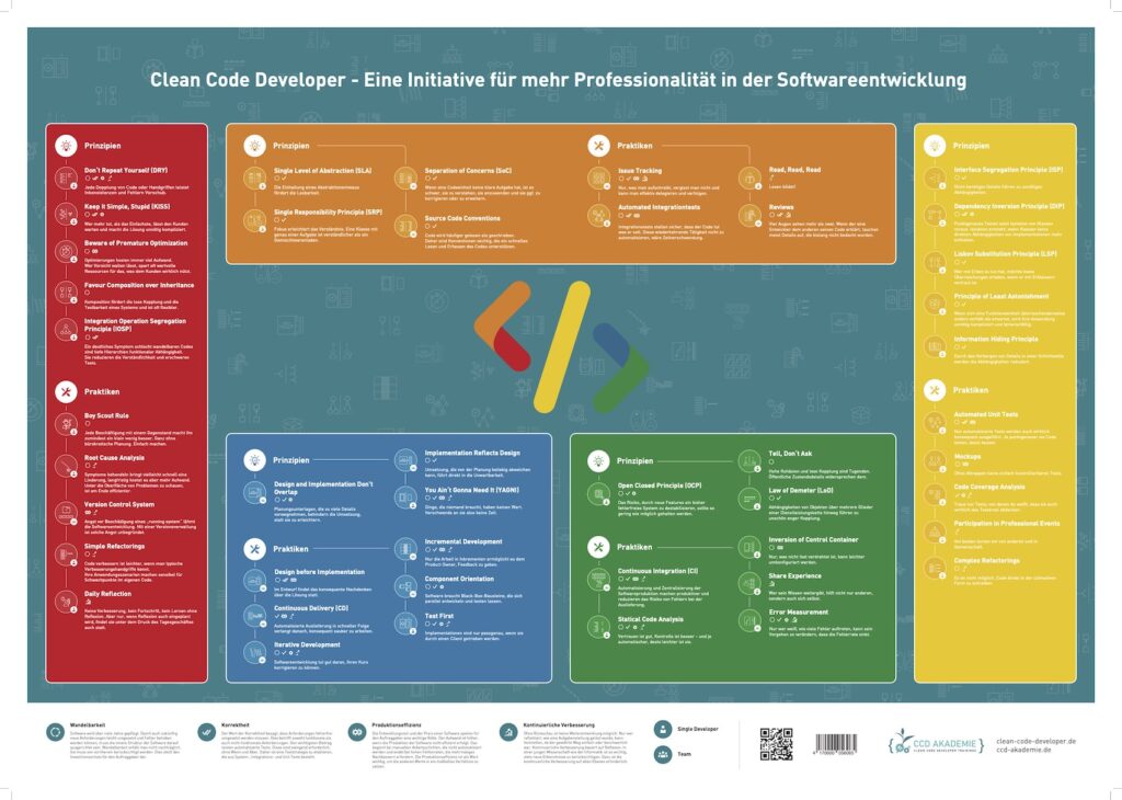 Clean Code Developer Poster